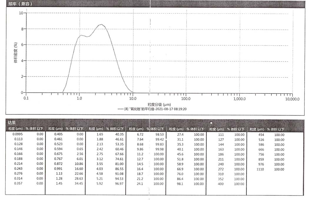 山東磊寶鋯業(yè)科技有限公司